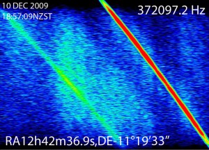 Spectral Analysis Spectral Analysis